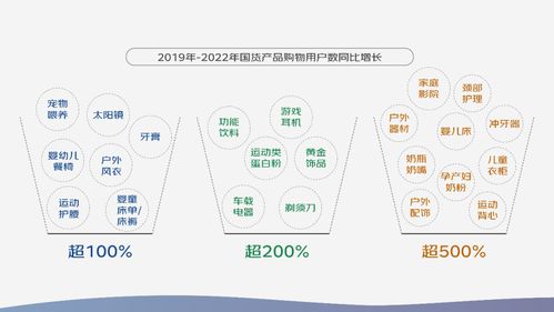 京東2023中國(guó)品牌發(fā)展趨勢(shì)報(bào)告 國(guó)潮產(chǎn)品種類(lèi)擴(kuò)容超2倍，消費(fèi)場(chǎng)景多元化與電子產(chǎn)品研發(fā)銷(xiāo)售新機(jī)遇