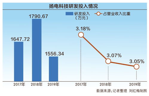 揚(yáng)電科技沖刺創(chuàng)業(yè)板 回應(yīng)第二輪審核問詢，聚焦電子產(chǎn)品研發(fā)與銷售