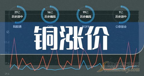 2024年銅價上漲預期下，電子產品研發與銷售板塊的投資機遇與挑戰